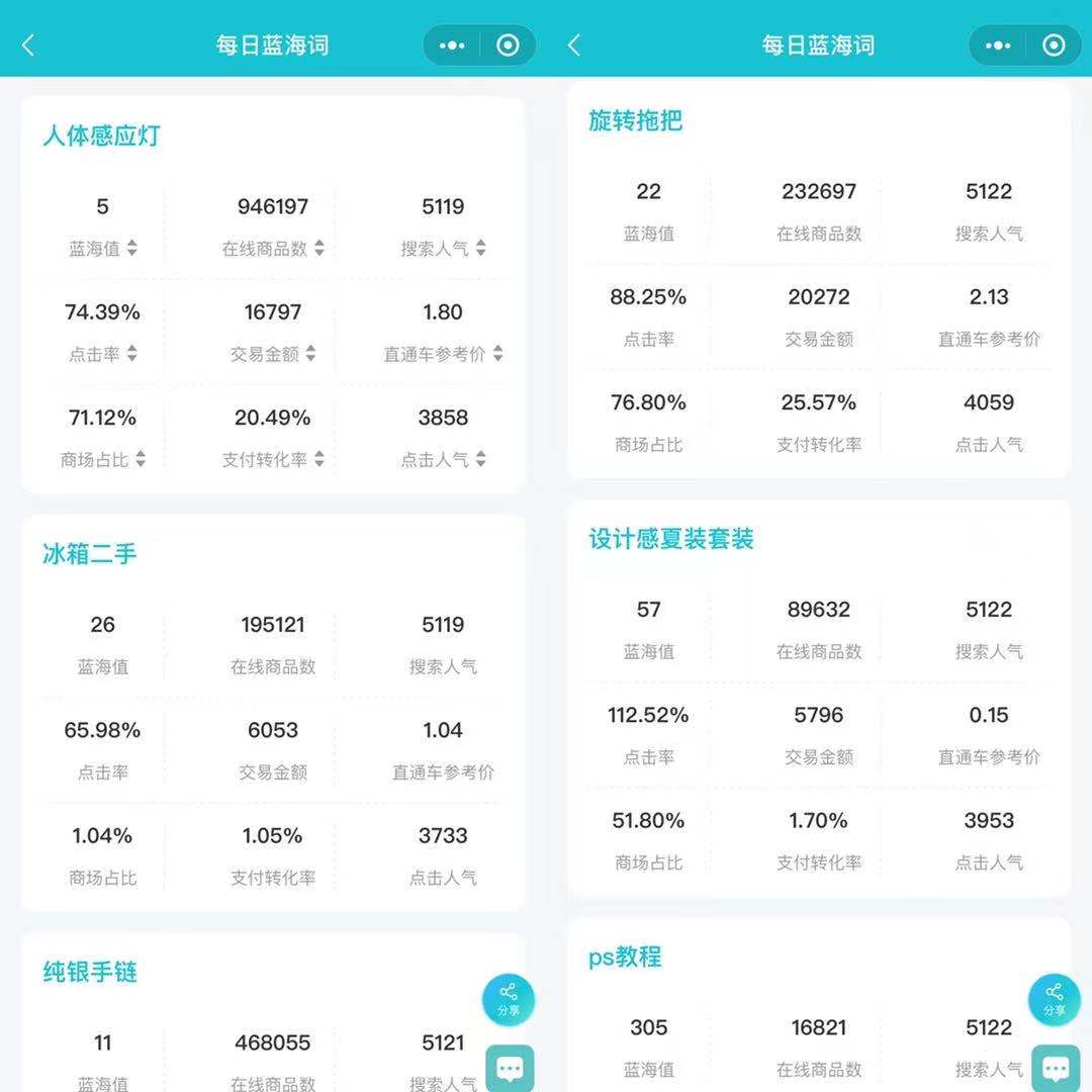 淘宝企业店铺运营,淘宝无货源店铺如何运营