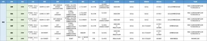 ergoup有谱人体工学椅推荐,人体工学椅评测2021