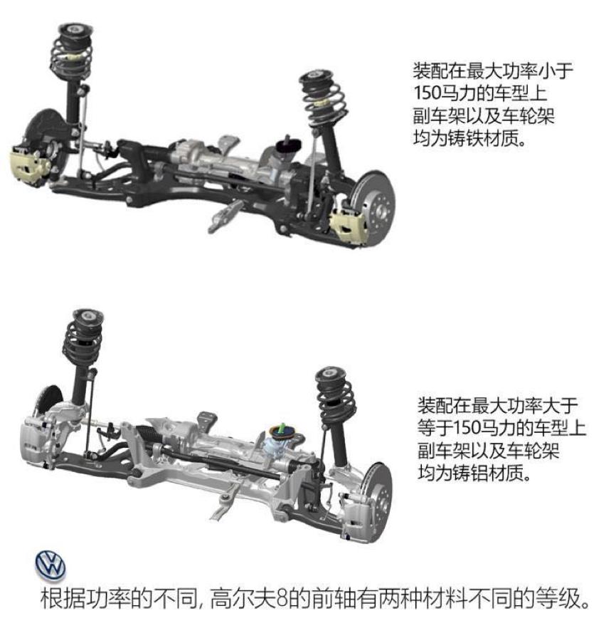 数字化是技术还是手段,大众高尔夫先进技术