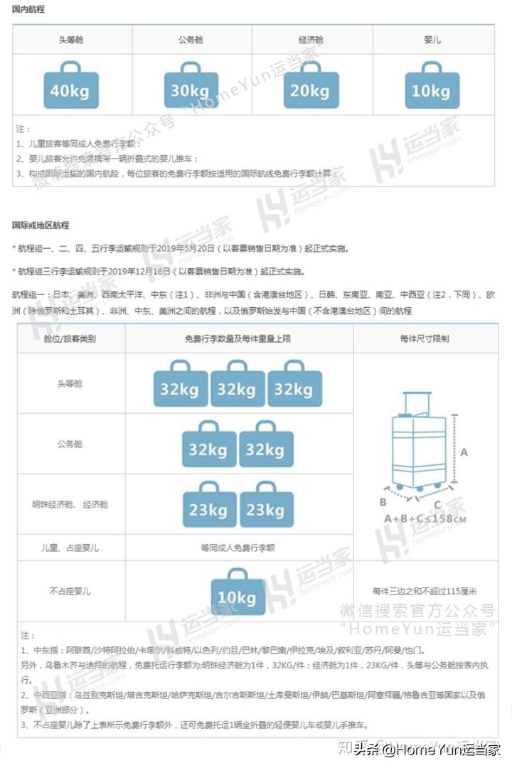 货代集装箱知识,航空货代需要注意的订舱流程