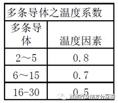 线材基础知识100条,国标和美标线缆线材区分