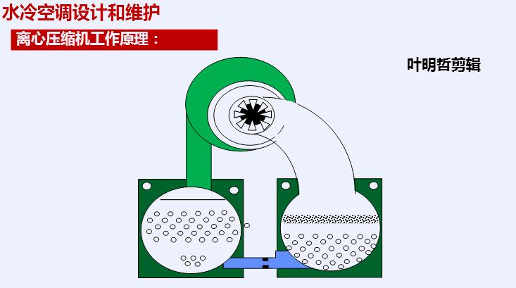 传统空调工作原理图文字讲解,空调制热工作原理3d动画演示视频