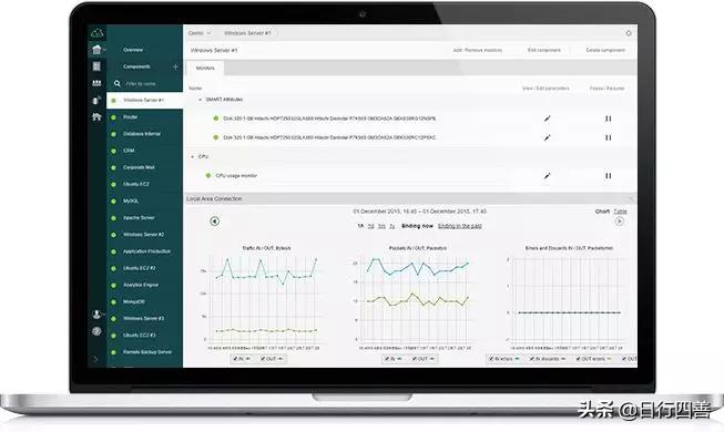 你不得不了解的10款服务器监控工具