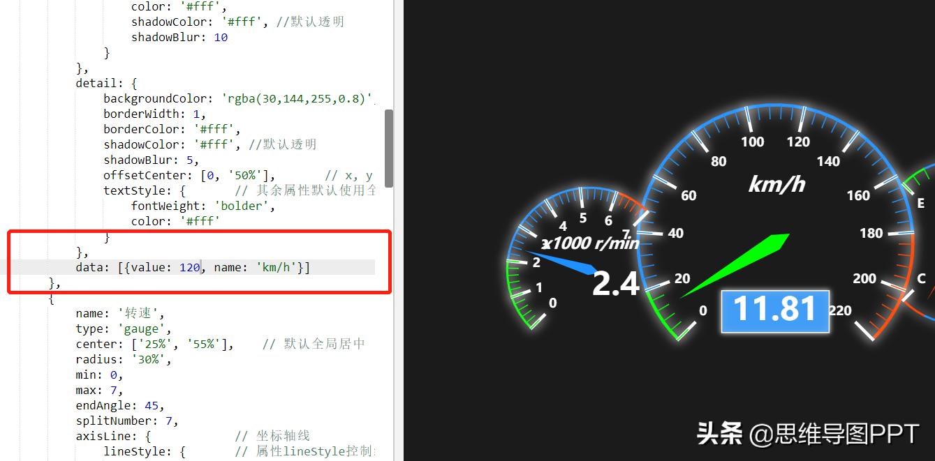 仪表盘制作,如何制作数据仪表盘