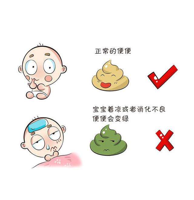 新生儿便便怎么辨别正常不正常,新生儿宝宝便便识别方法图解