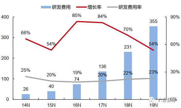 快Shopify：速崛起电商小巨头，有赞、微盟对标的电商SaaS服务商