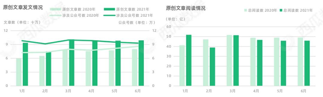西瓜数据监测公众号准确吗,西瓜数据显示的公众号数据真实吗