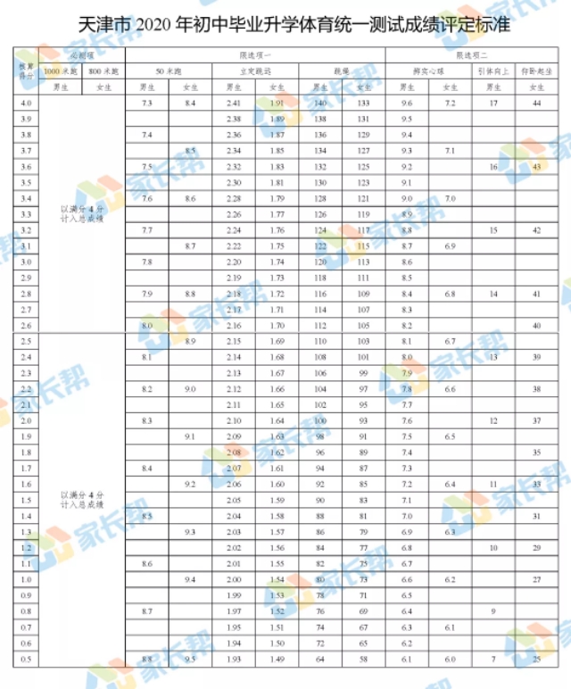天津中考基础训练卷子,天津中考体育训练计划