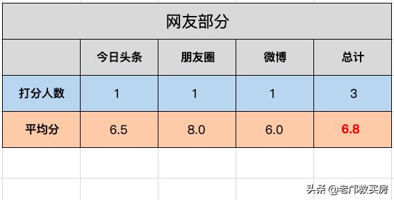 广州嘉禾望岗房价多少钱一平,嘉禾望岗地段未来房价