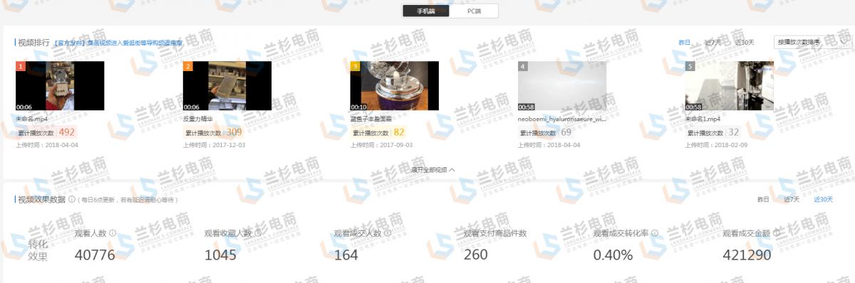 如何做好营销工作,内容营销带来流量的案例