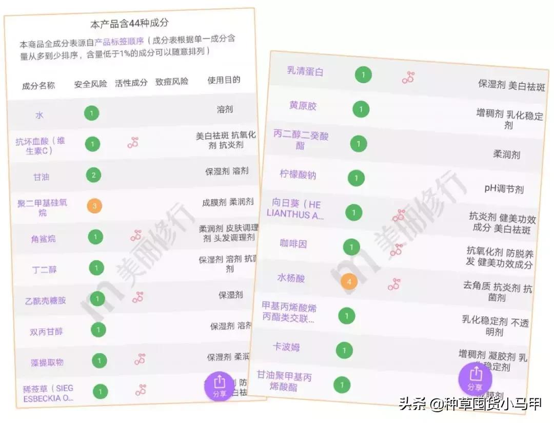 打假假网红产品,打假商品网红