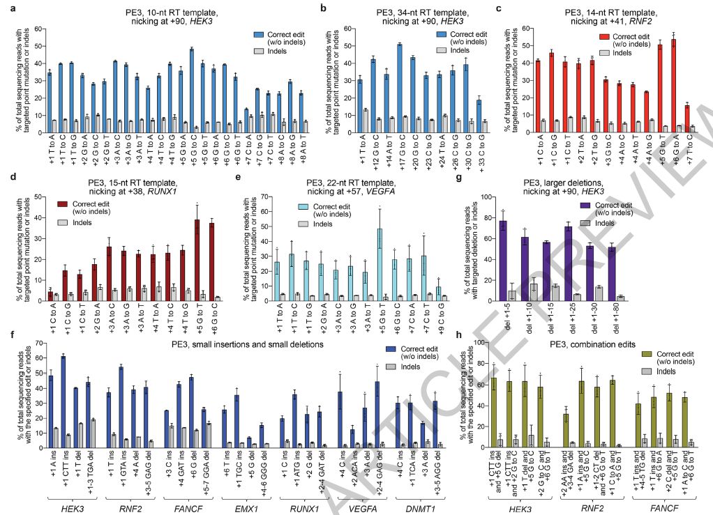 医学进步的里程碑,医学领域重大科技突破有哪些