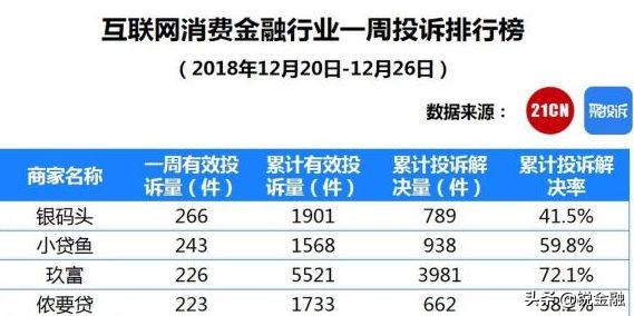 创艺投诉,上海造艺最新事件