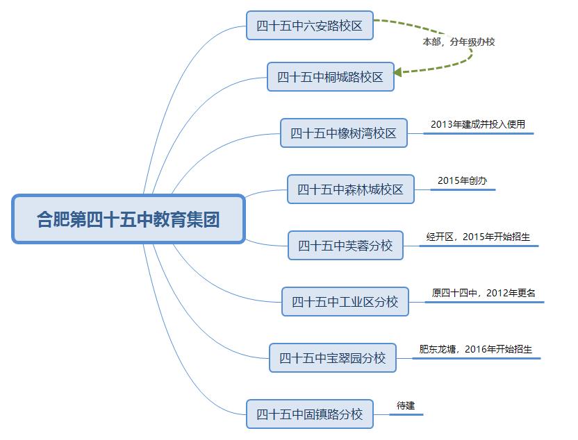 合肥最强的六所高中,合肥八中教育集团翡翠中学第一名