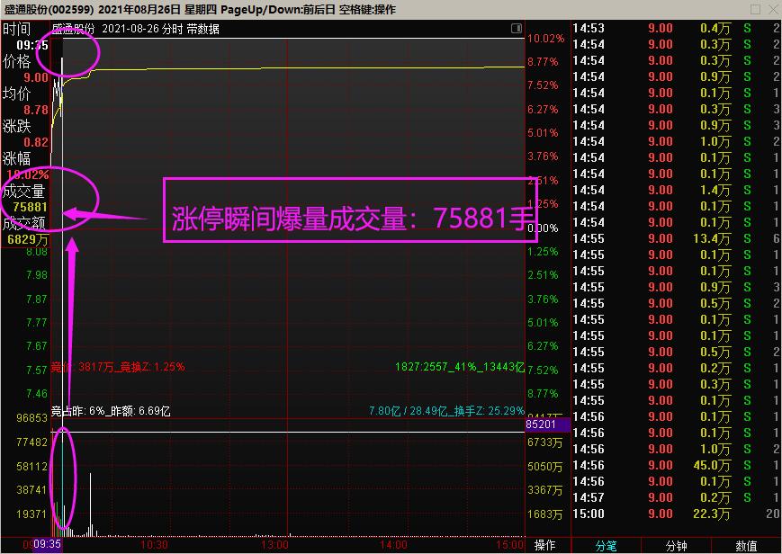 破例分享——可复制的“盈利”模式，情绪周期拆解，竞价计算公式