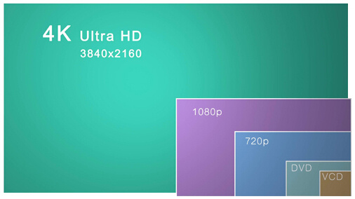 买电视要知道的4点知识,想买电视要注意哪些问题