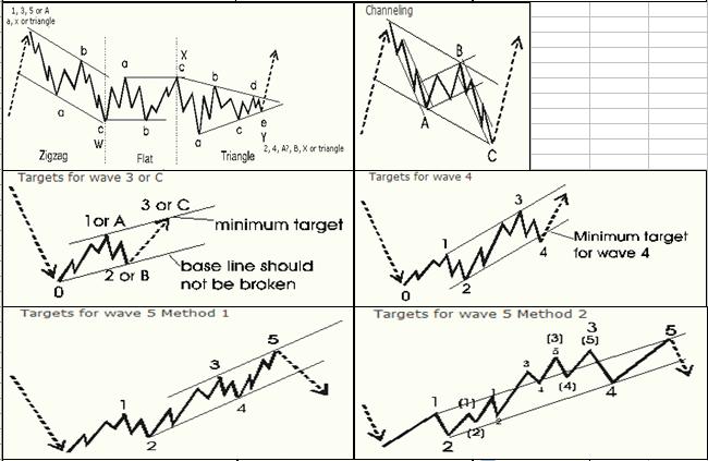 股票k线形态图解大全视频,股票短期中期长期形态图解