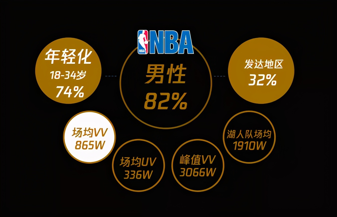 YSL携手NBA玩转“爱的节点”，拿下全年浪漫营销MVP