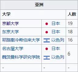 诺贝尔奖与免疫学的关系,诺贝尔和中国有什么关系