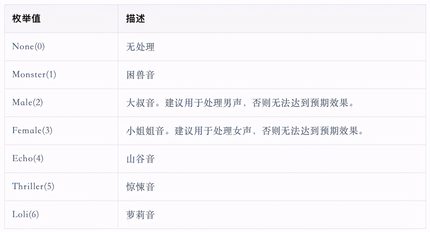 如何改变音频音效,如何让音频延长到30分钟