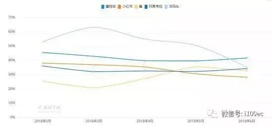 小红书的创新盈利模式,小红书互联网创业小技巧