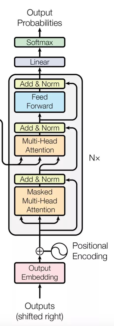 四万字全面详解|深度学习中的注意力机制(完结篇)