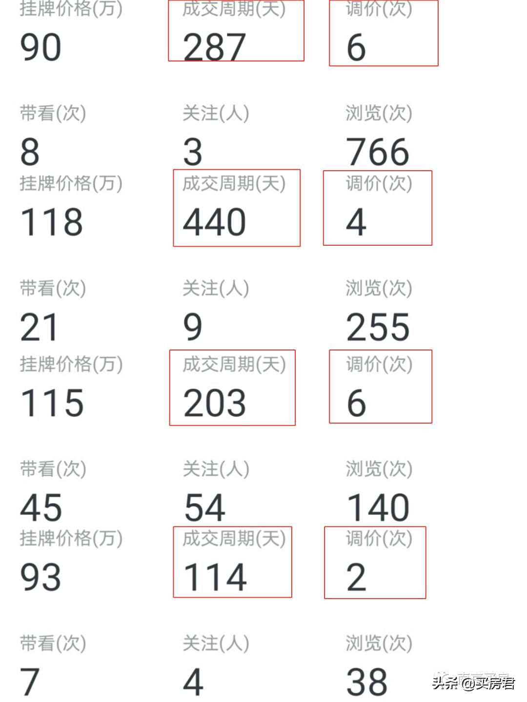 句容宝华房价下跌最惨名单,降价最贵的房子现房