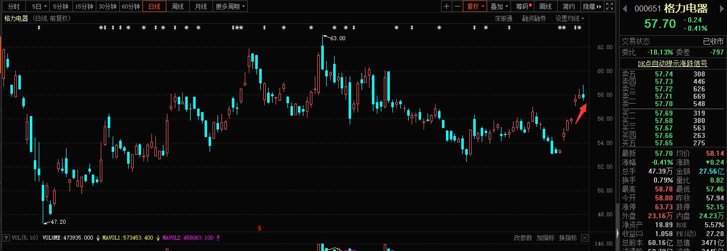 回购注销限制股是利好还是利空,发布回购报告书是利好还是利空