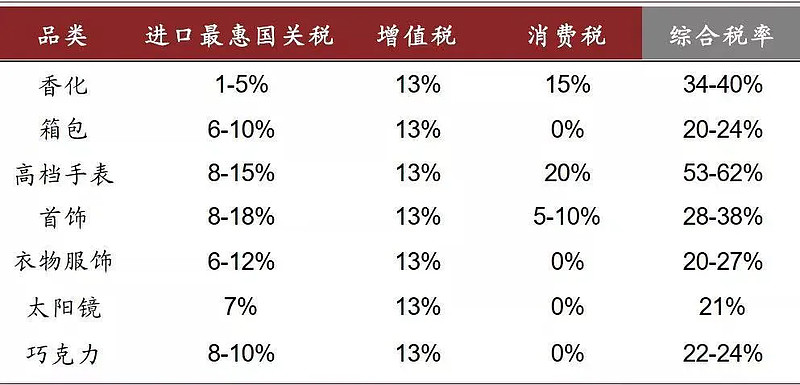 中国中免股票分析今天,中国中免股票估值预测