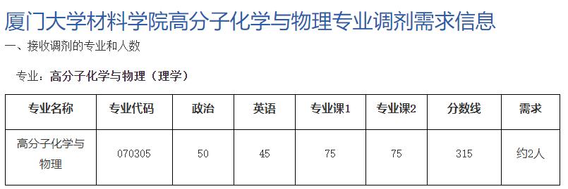 厦大研究生哪个专业好考,厦大研究生飞行器专业
