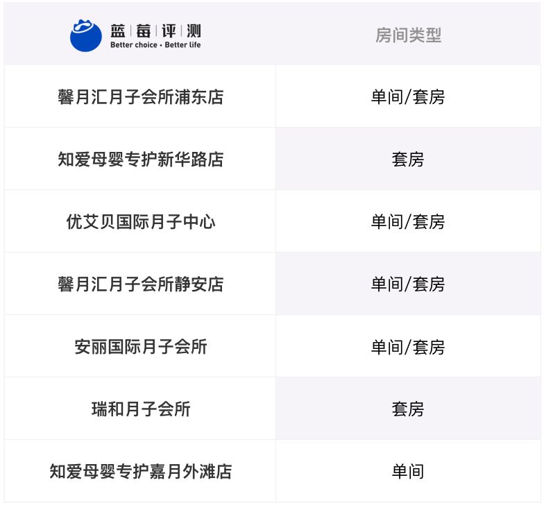 上海月子中心评测网站,上海月子会所评测