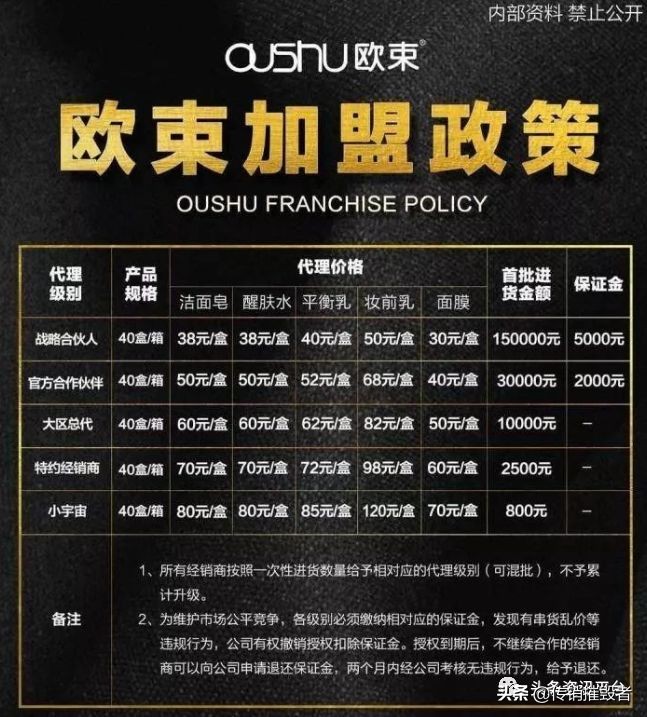 揭底投诉不止的“欧束”，五级代理加豪车政策的魅力何在？