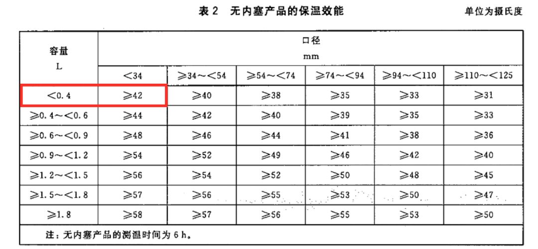 吸管保温杯测评,儿童吸管保温杯如何选择