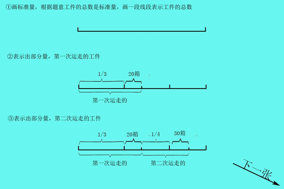 小学数学怎样画线段图列方程,小学数学画线段图方法