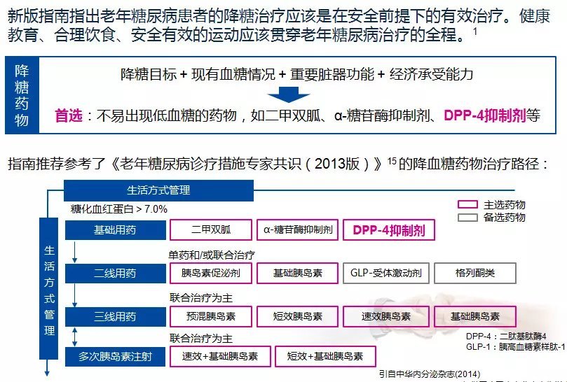 副作用最小糖尿病新药,dpp-4抑制剂治疗哪种糖尿病