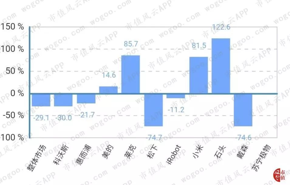 科沃斯有几家代工厂,科沃斯代工业务