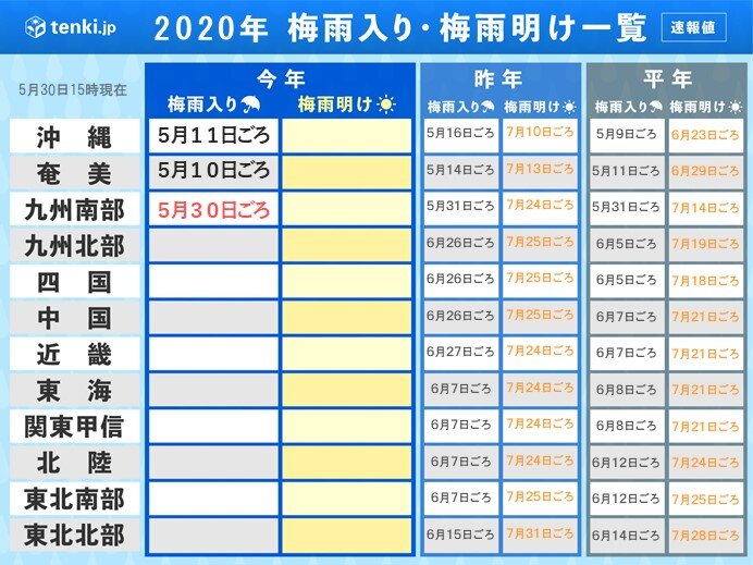 浙江黄梅几号有雨,浙江黄梅天出梅时间