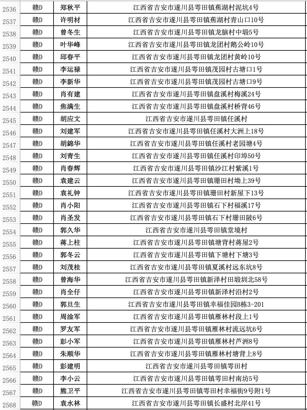 遂川县违法人员名单,遂川市交通违法名单