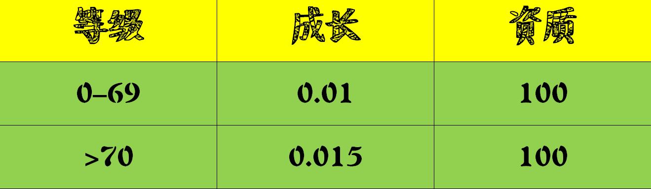 梦幻西游三维版奶妈选择什么宠物,梦幻西游攻宠宝宝原始属性怎么看