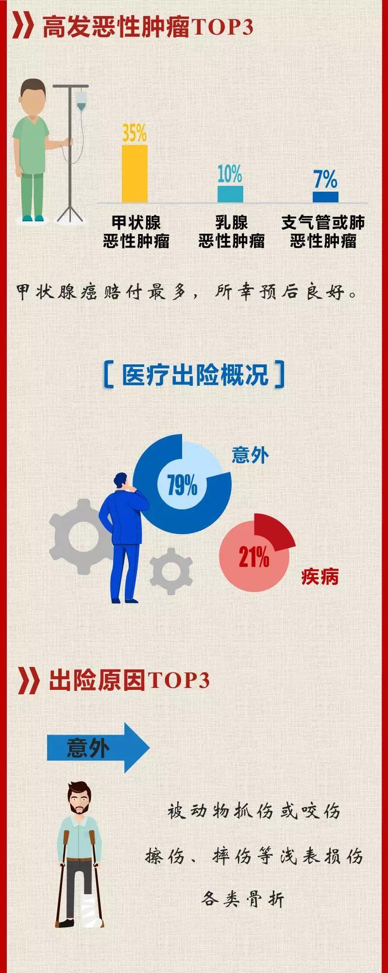 利安人寿是真的假的,利安人寿查询不到保单