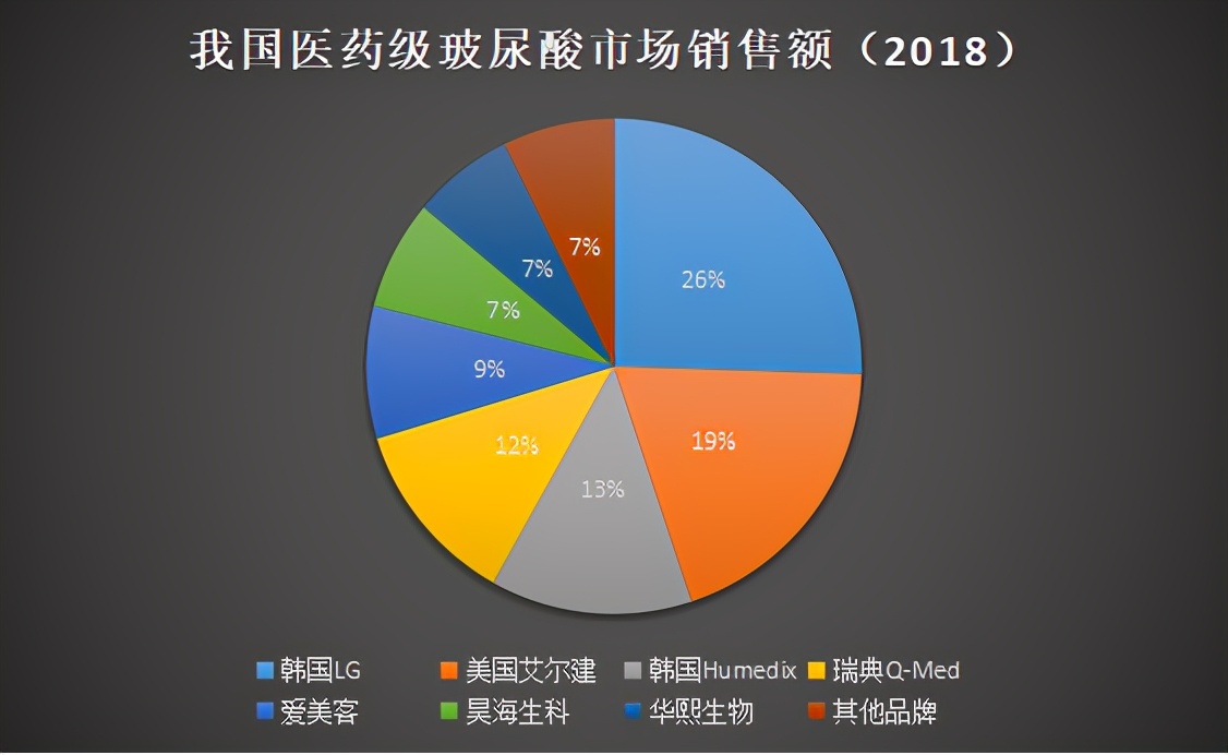 华熙生物22年专研重新定义玻尿酸,华熙生物为什么独占玻尿酸