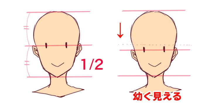 动漫人物怎么画头部,怎么画动漫人物头部结构