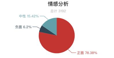 2018年三清山旅游人次,三清山著名评价