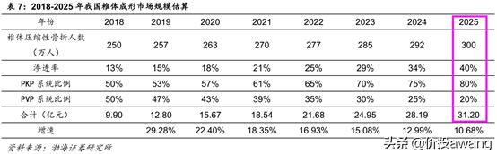 凯利泰为何被高瓴资本看中,淡马锡对凯利泰的评价