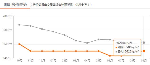 岳阳最新房价一览表,岳阳汨罗房价跌到多少一平了