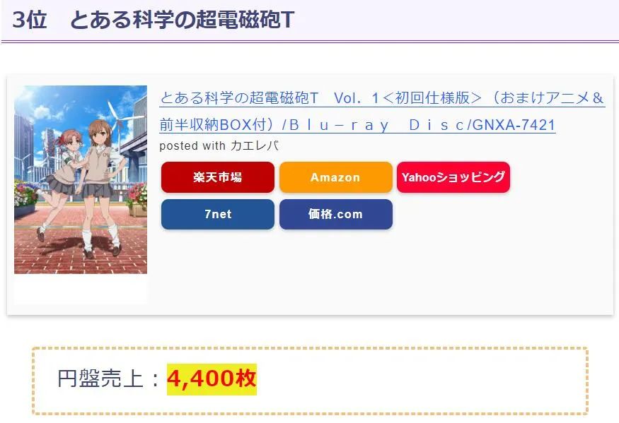 1月新番bd销量,2018新番bd销量