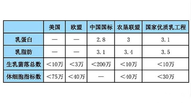 哪个牌子的牛奶才是真正的纯牛奶,臻浓牛奶和纯牛奶哪个营养价值高