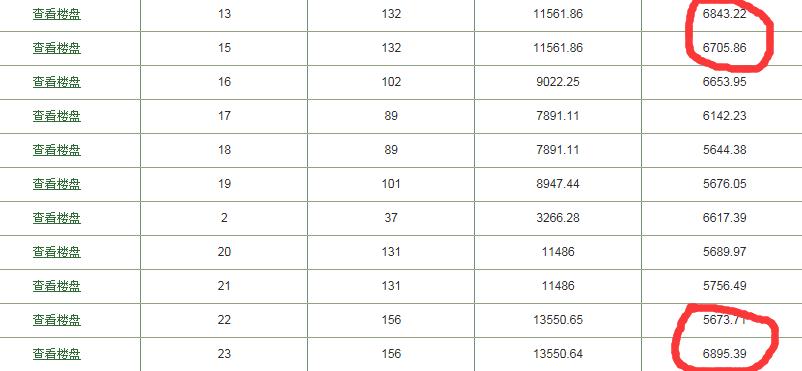 四川营山房价跌了没有,营山房价下跌为什么