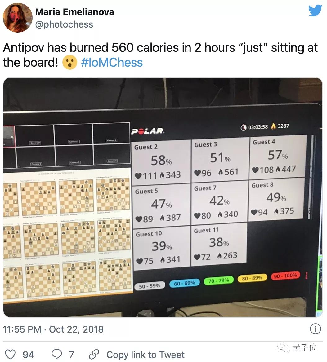 坐着打游戏也能减肥?1小时=200千卡,竞技、解谜游戏效果更佳