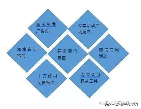 什么是淘宝权重,提高淘宝权重的五大方法